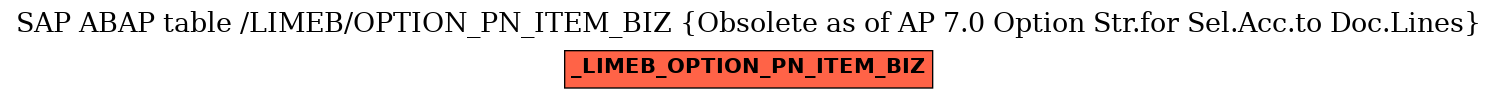 E-R Diagram for table /LIMEB/OPTION_PN_ITEM_BIZ (Obsolete as of AP 7.0 Option Str.for Sel.Acc.to Doc.Lines)