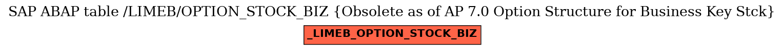 E-R Diagram for table /LIMEB/OPTION_STOCK_BIZ (Obsolete as of AP 7.0 Option Structure for Business Key Stck)