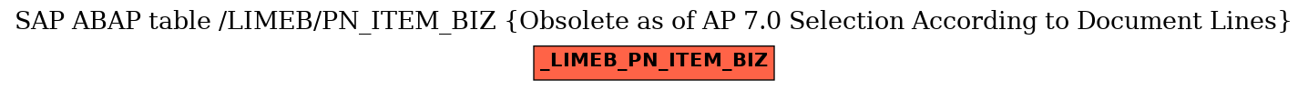 E-R Diagram for table /LIMEB/PN_ITEM_BIZ (Obsolete as of AP 7.0 Selection According to Document Lines)