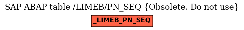 E-R Diagram for table /LIMEB/PN_SEQ (Obsolete. Do not use)