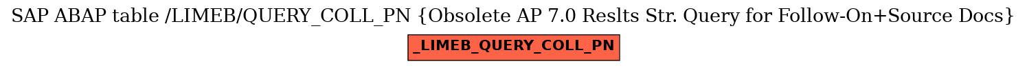 E-R Diagram for table /LIMEB/QUERY_COLL_PN (Obsolete AP 7.0 Reslts Str. Query for Follow-On+Source Docs)