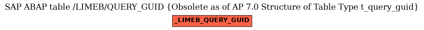E-R Diagram for table /LIMEB/QUERY_GUID (Obsolete as of AP 7.0 Structure of Table Type t_query_guid)