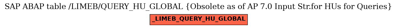 E-R Diagram for table /LIMEB/QUERY_HU_GLOBAL (Obsolete as of AP 7.0 Input Str.for HUs for Queries)