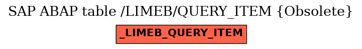 E-R Diagram for table /LIMEB/QUERY_ITEM (Obsolete)