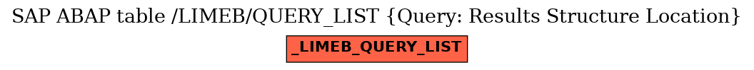 E-R Diagram for table /LIMEB/QUERY_LIST (Query: Results Structure Location)