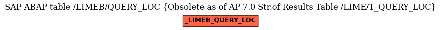 E-R Diagram for table /LIMEB/QUERY_LOC (Obsolete as of AP 7.0 Str.of Results Table /LIME/T_QUERY_LOC)