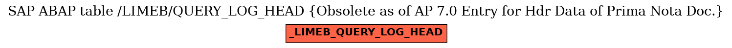 E-R Diagram for table /LIMEB/QUERY_LOG_HEAD (Obsolete as of AP 7.0 Entry for Hdr Data of Prima Nota Doc.)