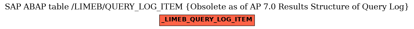 E-R Diagram for table /LIMEB/QUERY_LOG_ITEM (Obsolete as of AP 7.0 Results Structure of Query Log)