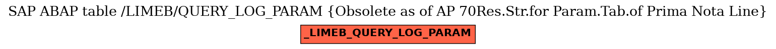 E-R Diagram for table /LIMEB/QUERY_LOG_PARAM (Obsolete as of AP 70Res.Str.for Param.Tab.of Prima Nota Line)