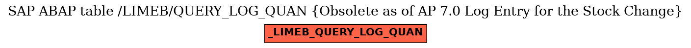 E-R Diagram for table /LIMEB/QUERY_LOG_QUAN (Obsolete as of AP 7.0 Log Entry for the Stock Change)