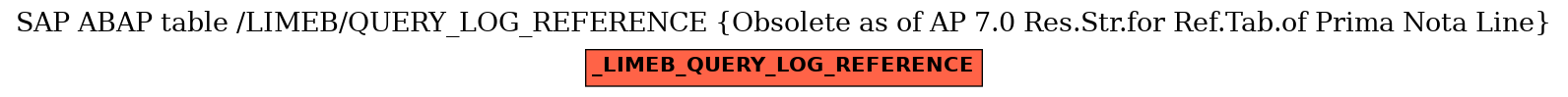 E-R Diagram for table /LIMEB/QUERY_LOG_REFERENCE (Obsolete as of AP 7.0 Res.Str.for Ref.Tab.of Prima Nota Line)
