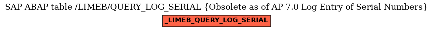 E-R Diagram for table /LIMEB/QUERY_LOG_SERIAL (Obsolete as of AP 7.0 Log Entry of Serial Numbers)