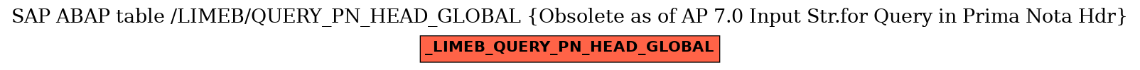 E-R Diagram for table /LIMEB/QUERY_PN_HEAD_GLOBAL (Obsolete as of AP 7.0 Input Str.for Query in Prima Nota Hdr)