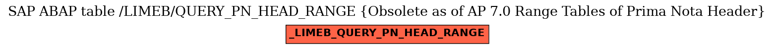 E-R Diagram for table /LIMEB/QUERY_PN_HEAD_RANGE (Obsolete as of AP 7.0 Range Tables of Prima Nota Header)