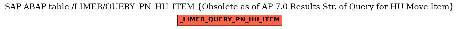 E-R Diagram for table /LIMEB/QUERY_PN_HU_ITEM (Obsolete as of AP 7.0 Results Str. of Query for HU Move Item)