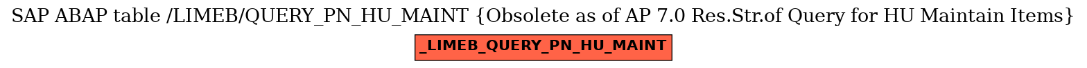 E-R Diagram for table /LIMEB/QUERY_PN_HU_MAINT (Obsolete as of AP 7.0 Res.Str.of Query for HU Maintain Items)