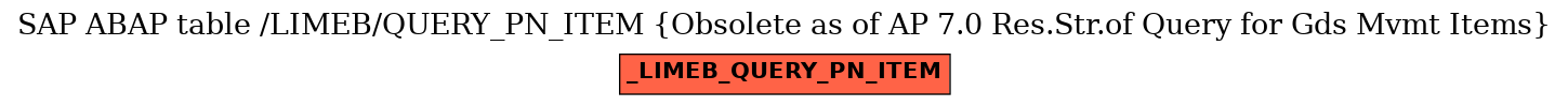 E-R Diagram for table /LIMEB/QUERY_PN_ITEM (Obsolete as of AP 7.0 Res.Str.of Query for Gds Mvmt Items)