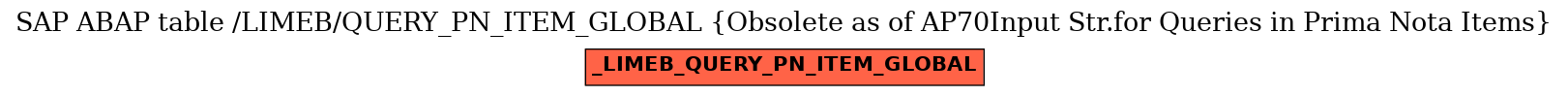 E-R Diagram for table /LIMEB/QUERY_PN_ITEM_GLOBAL (Obsolete as of AP70Input Str.for Queries in Prima Nota Items)