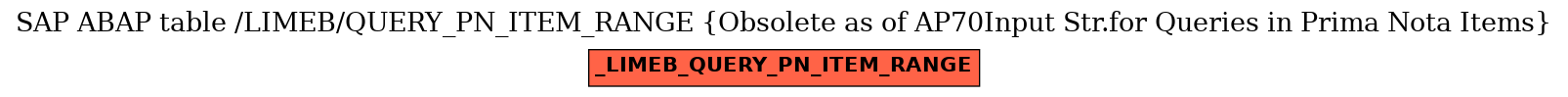 E-R Diagram for table /LIMEB/QUERY_PN_ITEM_RANGE (Obsolete as of AP70Input Str.for Queries in Prima Nota Items)