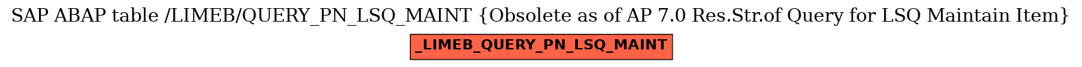E-R Diagram for table /LIMEB/QUERY_PN_LSQ_MAINT (Obsolete as of AP 7.0 Res.Str.of Query for LSQ Maintain Item)
