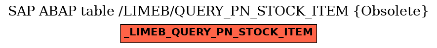 E-R Diagram for table /LIMEB/QUERY_PN_STOCK_ITEM (Obsolete)