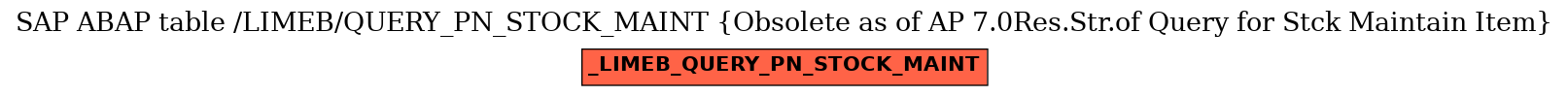 E-R Diagram for table /LIMEB/QUERY_PN_STOCK_MAINT (Obsolete as of AP 7.0Res.Str.of Query for Stck Maintain Item)