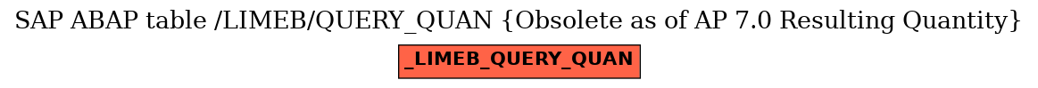 E-R Diagram for table /LIMEB/QUERY_QUAN (Obsolete as of AP 7.0 Resulting Quantity)