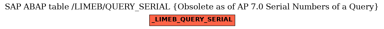 E-R Diagram for table /LIMEB/QUERY_SERIAL (Obsolete as of AP 7.0 Serial Numbers of a Query)