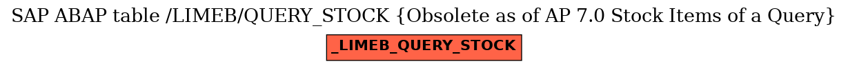 E-R Diagram for table /LIMEB/QUERY_STOCK (Obsolete as of AP 7.0 Stock Items of a Query)