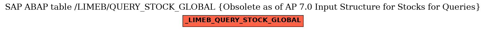 E-R Diagram for table /LIMEB/QUERY_STOCK_GLOBAL (Obsolete as of AP 7.0 Input Structure for Stocks for Queries)
