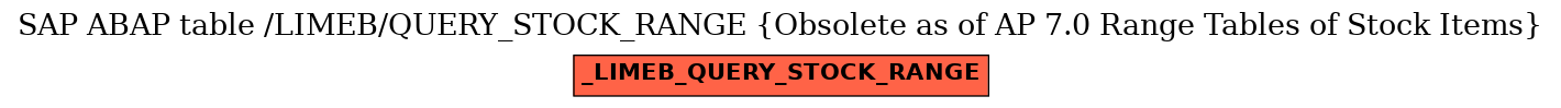 E-R Diagram for table /LIMEB/QUERY_STOCK_RANGE (Obsolete as of AP 7.0 Range Tables of Stock Items)