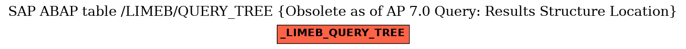 E-R Diagram for table /LIMEB/QUERY_TREE (Obsolete as of AP 7.0 Query: Results Structure Location)