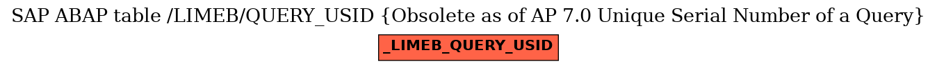 E-R Diagram for table /LIMEB/QUERY_USID (Obsolete as of AP 7.0 Unique Serial Number of a Query)