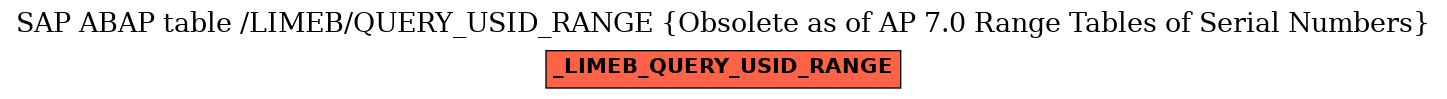 E-R Diagram for table /LIMEB/QUERY_USID_RANGE (Obsolete as of AP 7.0 Range Tables of Serial Numbers)