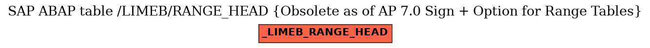 E-R Diagram for table /LIMEB/RANGE_HEAD (Obsolete as of AP 7.0 Sign + Option for Range Tables)