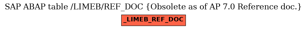 E-R Diagram for table /LIMEB/REF_DOC (Obsolete as of AP 7.0 Reference doc.)