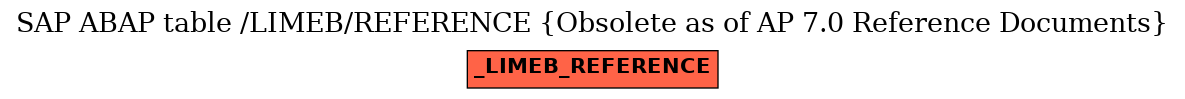 E-R Diagram for table /LIMEB/REFERENCE (Obsolete as of AP 7.0 Reference Documents)