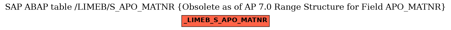 E-R Diagram for table /LIMEB/S_APO_MATNR (Obsolete as of AP 7.0 Range Structure for Field APO_MATNR)
