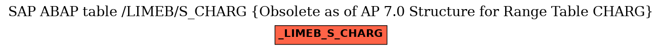 E-R Diagram for table /LIMEB/S_CHARG (Obsolete as of AP 7.0 Structure for Range Table CHARG)