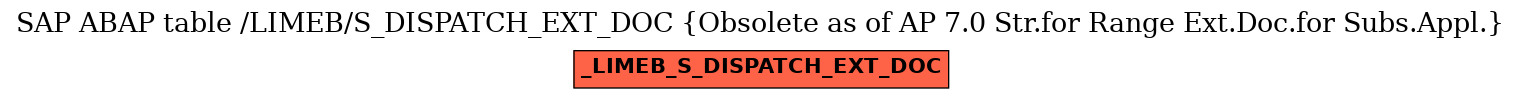 E-R Diagram for table /LIMEB/S_DISPATCH_EXT_DOC (Obsolete as of AP 7.0 Str.for Range Ext.Doc.for Subs.Appl.)