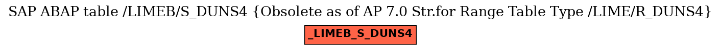 E-R Diagram for table /LIMEB/S_DUNS4 (Obsolete as of AP 7.0 Str.for Range Table Type /LIME/R_DUNS4)