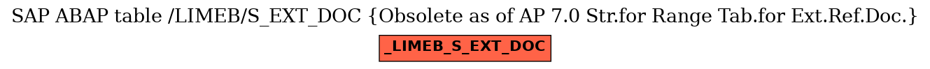 E-R Diagram for table /LIMEB/S_EXT_DOC (Obsolete as of AP 7.0 Str.for Range Tab.for Ext.Ref.Doc.)