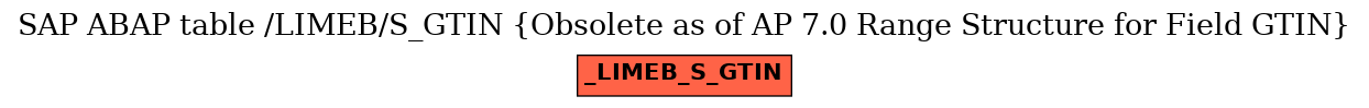 E-R Diagram for table /LIMEB/S_GTIN (Obsolete as of AP 7.0 Range Structure for Field GTIN)