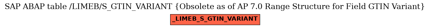 E-R Diagram for table /LIMEB/S_GTIN_VARIANT (Obsolete as of AP 7.0 Range Structure for Field GTIN Variant)