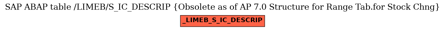 E-R Diagram for table /LIMEB/S_IC_DESCRIP (Obsolete as of AP 7.0 Structure for Range Tab.for Stock Chng)