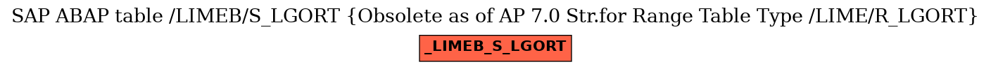 E-R Diagram for table /LIMEB/S_LGORT (Obsolete as of AP 7.0 Str.for Range Table Type /LIME/R_LGORT)