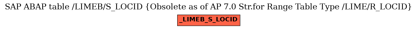 E-R Diagram for table /LIMEB/S_LOCID (Obsolete as of AP 7.0 Str.for Range Table Type /LIME/R_LOCID)