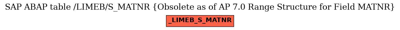 E-R Diagram for table /LIMEB/S_MATNR (Obsolete as of AP 7.0 Range Structure for Field MATNR)