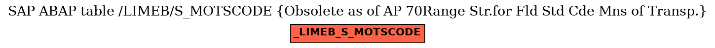 E-R Diagram for table /LIMEB/S_MOTSCODE (Obsolete as of AP 70Range Str.for Fld Std Cde Mns of Transp.)