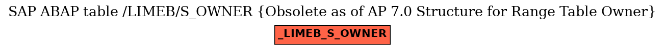 E-R Diagram for table /LIMEB/S_OWNER (Obsolete as of AP 7.0 Structure for Range Table Owner)